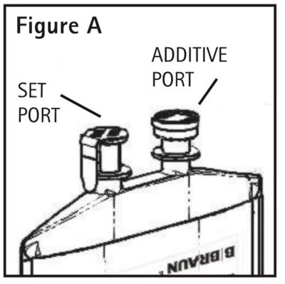 Figure A (Picture 1)